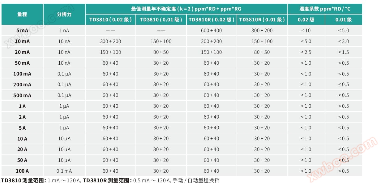 QQ截图20191024105115