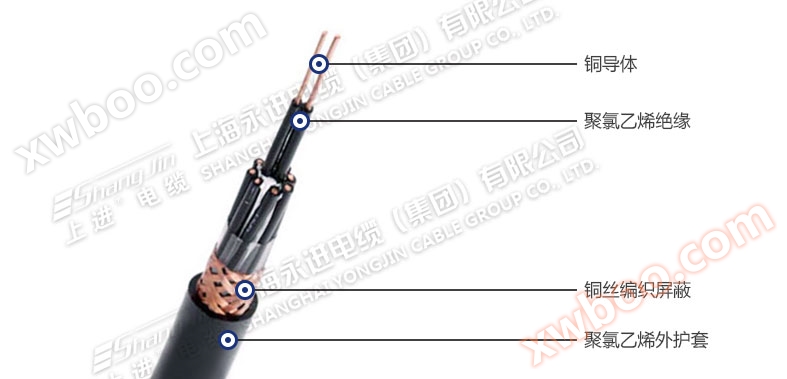 KVVP kopparkärna PVC isolerad PVC hölje koppartråd vävd skärm kontroll kabel