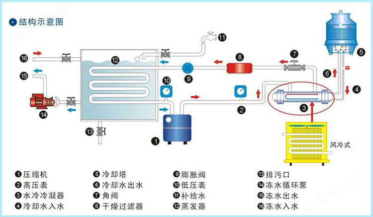 太阳能光伏冷水机组工作原理