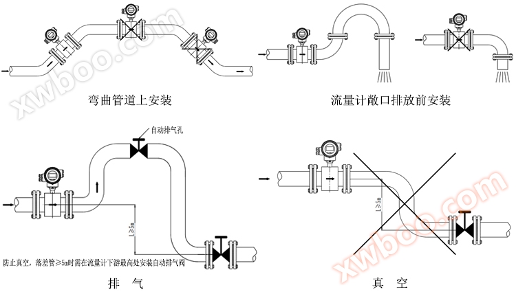 Focmag3102智能电磁流量计安装方式