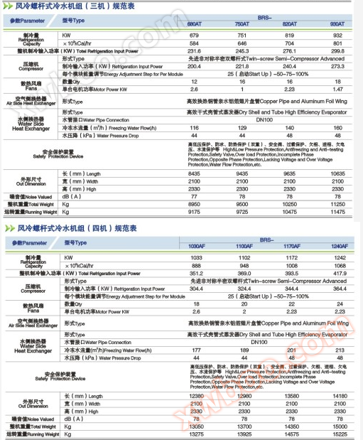 风冷螺杆式冷(热)水机组三机规范表