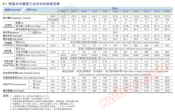 水冷恒温箱型工业冷水机参数