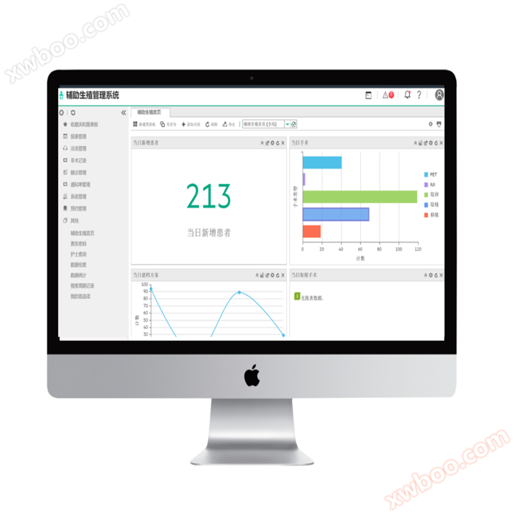 Reproductive Center Comprehensive Information Management System