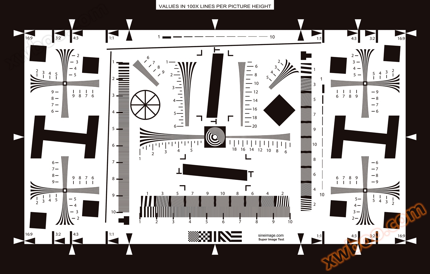 ISO 12233 standaard resolutie testkaart