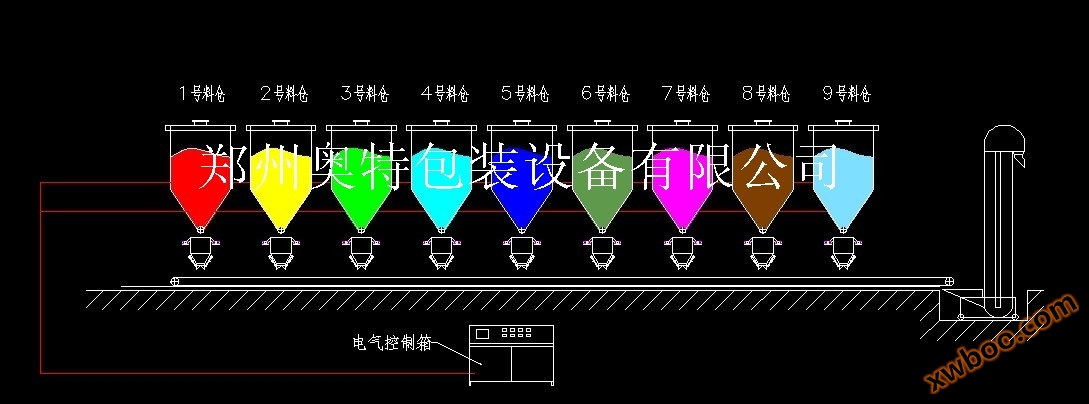 высокоскоростная распределительная система с раздельным взвешиванием
